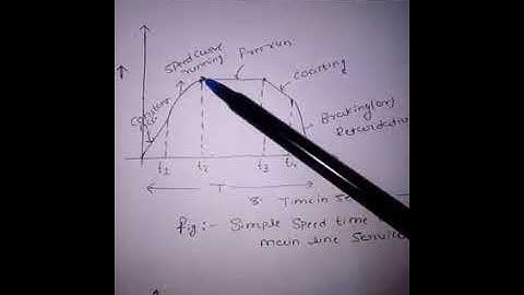 Trapezoidal speed time curve  Part 1 BY MISS SWATI DESHMUKH