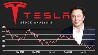 Time to Sell Tesla Stock? | Down 60% YTD! | TSLA Stock Analysis