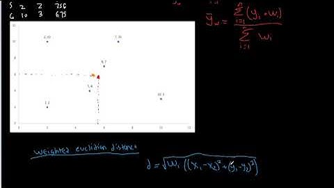 GIS332 Weighted Distance