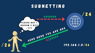 Subnetting Made Simple: IP Addresses, Masks & CIDR