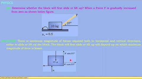 WHETHER THE BLOCK WILL FIRST SLIDE OR LIFT UP ? | MVR | TEACHINGWAVE