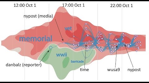 OpinionFlow: Visual Analysis of Opinion Diffusion on Social Media