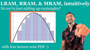 How to Approximate Area Under Curve via LRAM, RRAM, & MRAM - Calc 1 / AP Calculus Lesson & Examples