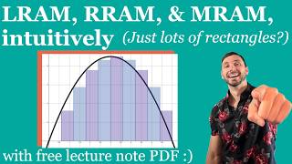 How to Approximate Area Under Curve via LRAM, RRAM, & MRAM - Calc 1 / AP Calculus Lesson & Examples