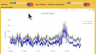 Exploring EEG to Music Conversion and Gesture-Controlled Music Generation