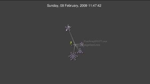 Development of the mpicbg submodule