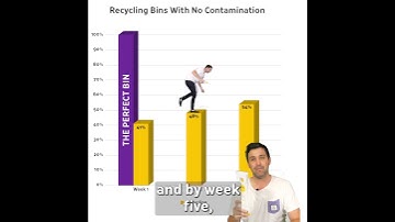 Why Bin Tag? #waste #results #sustainability