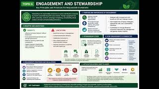 CFA ESG Topic 6 Engagement and stewardship