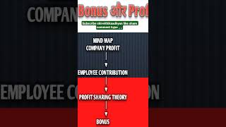 Bonus profit flow chart #labourcodes #minimumwage #hrcompliance #employmentlaw #salary #employee