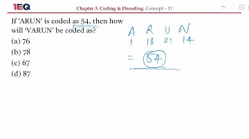 Concept 11 | Coding Decoding | 1EQ SSC Reasoning Complete Rev. Book | CGL CHSL CPO GD SP MTS 2024