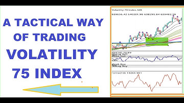 TACTICAL WAY OF TRADING VOLATILITY 75 INDEX **V75