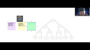 Traversal tree (Data Structere)