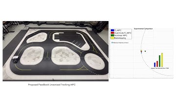 (Demo) A Feedback Linearized MPC Strategy for Input-Constrained Self-Driving Cars