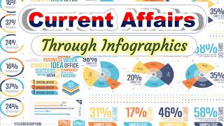 Statista | Current Affairs | General Knowledge | Knowledge & Entertainment