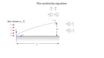 Boundary Layer Simplifications Part 1