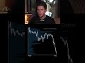 Trading with liquidity & volume➡️ follow @scotttaylorfx #tradingstrategy #daytrading