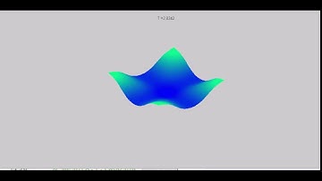 Shallow Water Simulation over Time