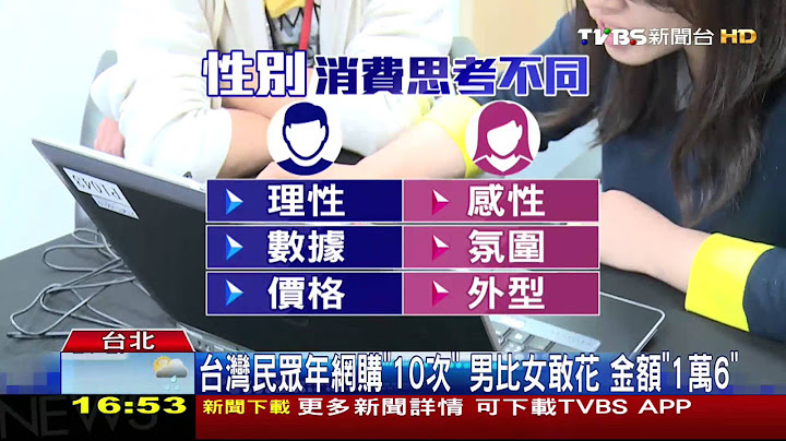 網購性別差異　男生年花1萬6、女平均買11次