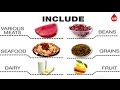 Effect of blood group on diet
