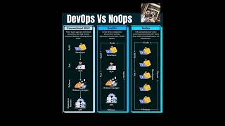 DevOps Vs NoOps