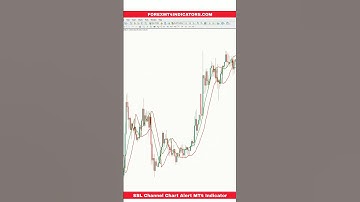 SSL Channel Chart Alert MT4 Indicator