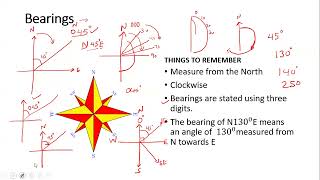 Bearings || Scale Drawings Using Bearings || - Scenario Based Items  - New Curriculum
