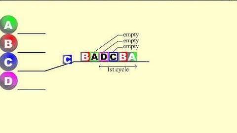 Time division multiple access - Example using animation