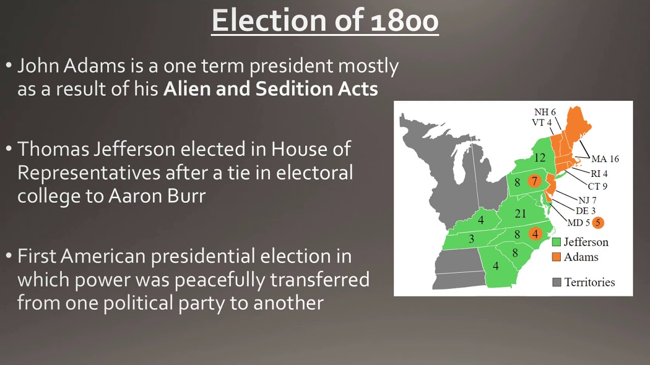 US/VA History SOL Review Standard 6 Early Republic, Western
