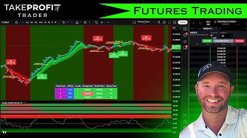 Never Traded Futures? Here