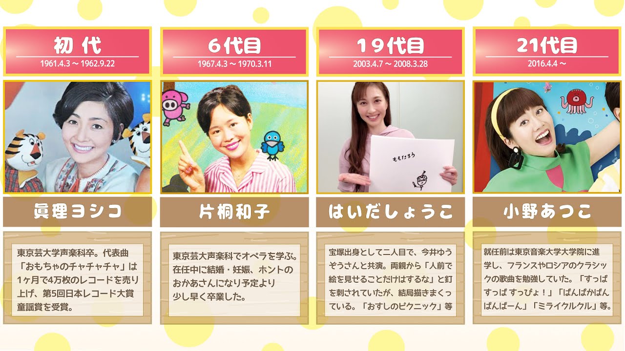 【歴代】うたのおねえさん