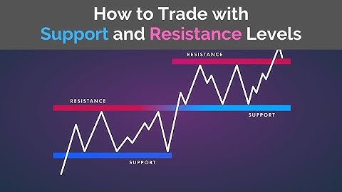 Support And Resistance Basic To Advance for binary Trading