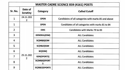 Master Cadre Science 2022 Cut Off Out Scrutiny Of Documents Schedule Date Time Venue 2022 Out.