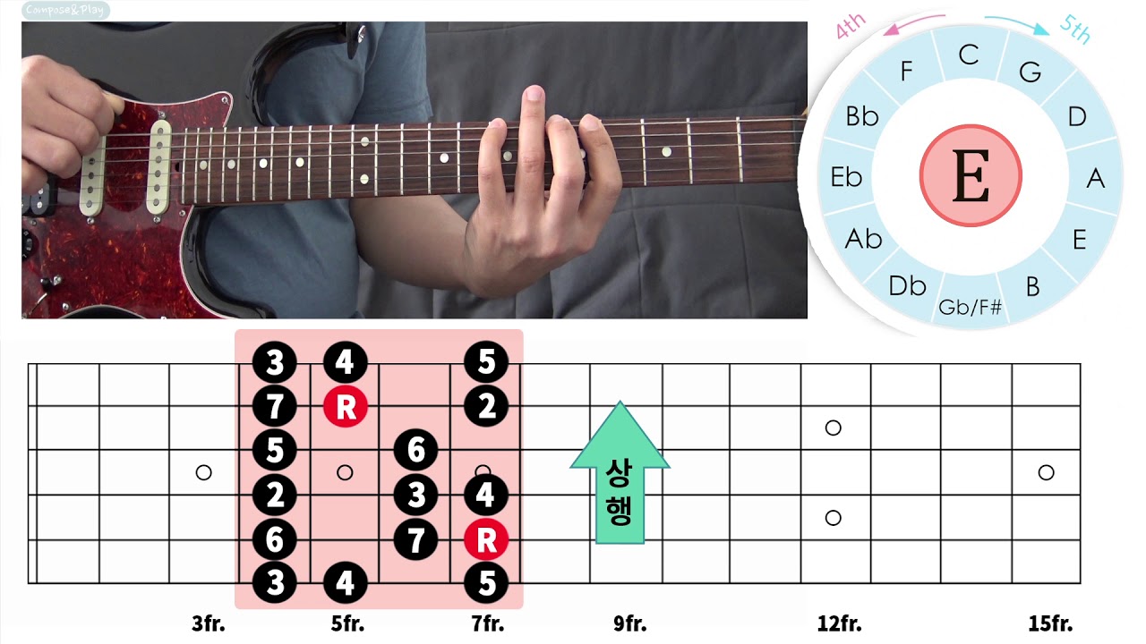 [즉흥연주를 위한 스케일 체인지]  메이저스케일/12키 연습방법
