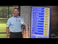 How to Juggle the Golf Ball with Michael Breed | Season 2 Week 12