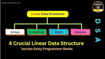 Linear Data Structure and Nonlinear Data Structures | Data Structures Playlist