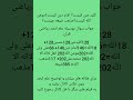 کلید دین کیست امام دین کیست مومن الله کیست مذهب شیعه چیست جواب به سوالات شما