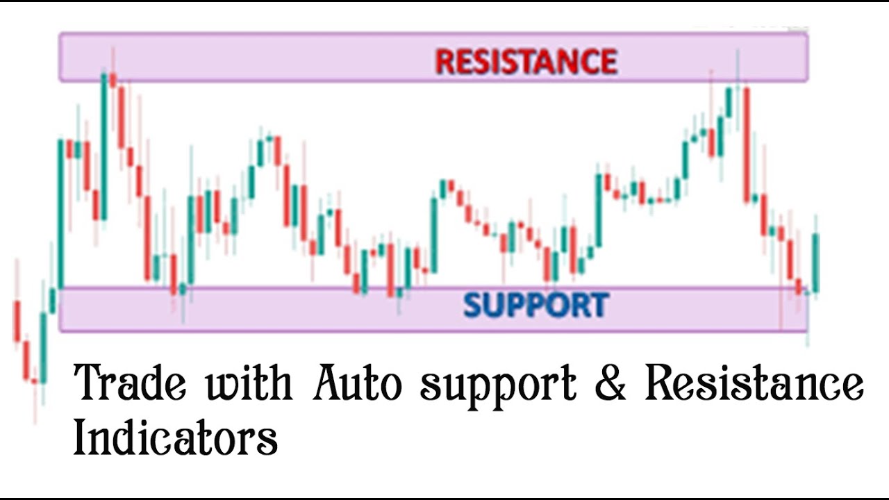 Forex Sinhala auto support and resistance Indicator - YouTube