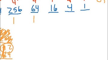 Converting From Base 10 to Other Bases