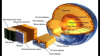 Обитаемый Остров Земля 02 Андрей Скляров