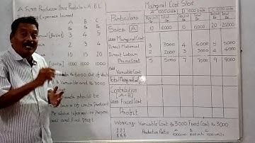 Advanced management accounting/Marginal Costing/Bcom/Bsc(MACS)/Mcom/CA/CMA