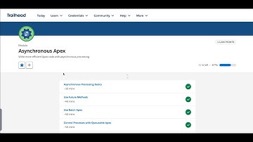 Monitor Asynchronous Apex | Asynchronous Apex