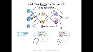L8.8 Softmax Regression Derivatives for Gradient Descent
