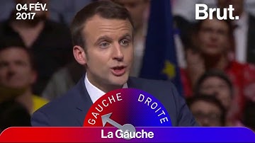 Emmanuel Macron au Droite&Gauchomètre