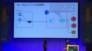 最新 IoT デザインパターン　〜AWS IoT と AWS Greengrass を用いた構築パターン〜｜AWS Summit Tokyo 2017