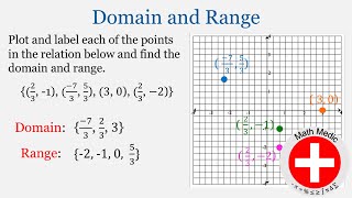 Domain, Range, Relation, and Plotting Points in 2 Dimensions (Algebra Unit 7: #4)