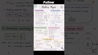 ⚛️ MODERN PHYSICS in ONE SHEET! 🚀From Photoelectric Effect to Nuclear Physics