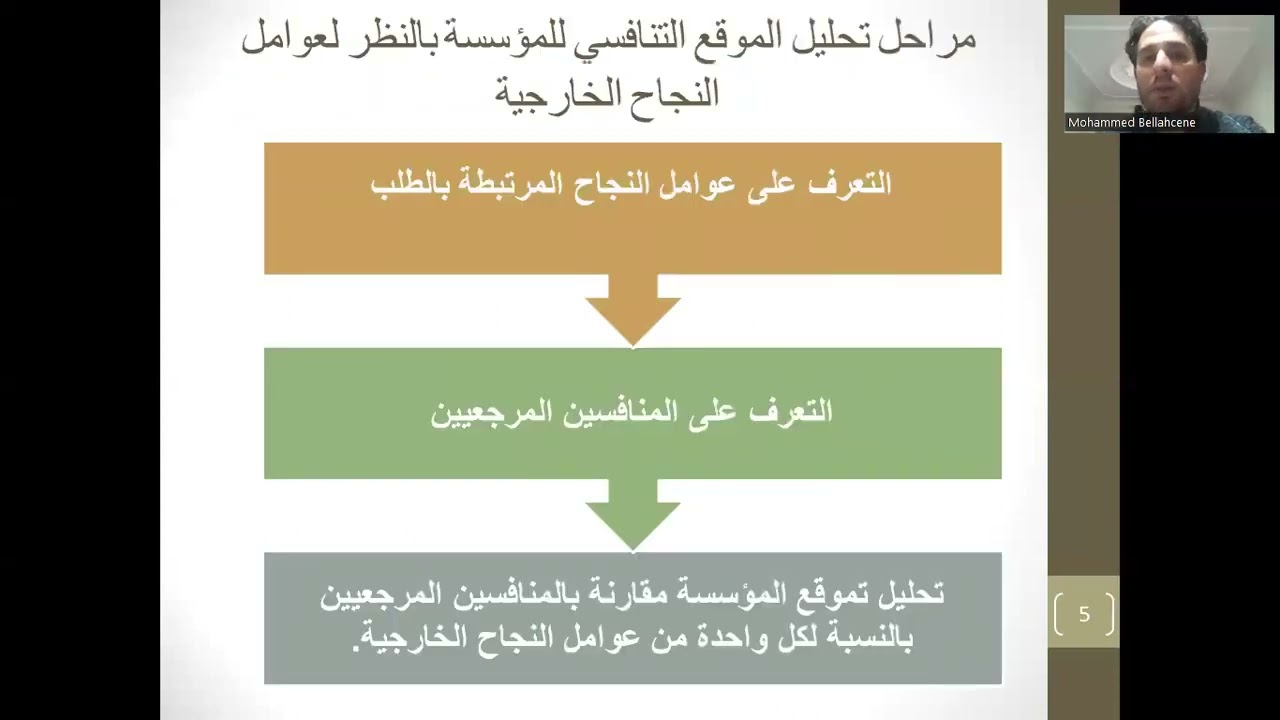الأستاذ بلحسن محمد تحليل الموقع التنافسي للمؤسسة داخل النشاط – الجزء الأول –