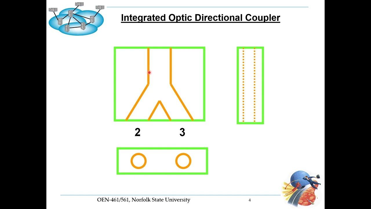 M4 8 Y branch Fabrication
