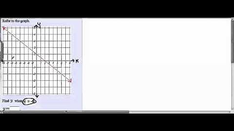 Find a y-value from a line given an x-value