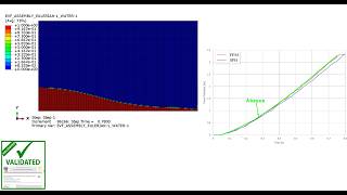 Fluid front position over time in the dam break problem in Abaqus